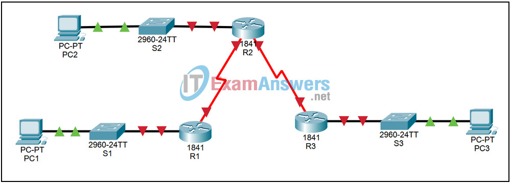 2.2.3 Packet Tracer - Configure Ethernet Interfaces for IP on Hosts and Routers Answers 2