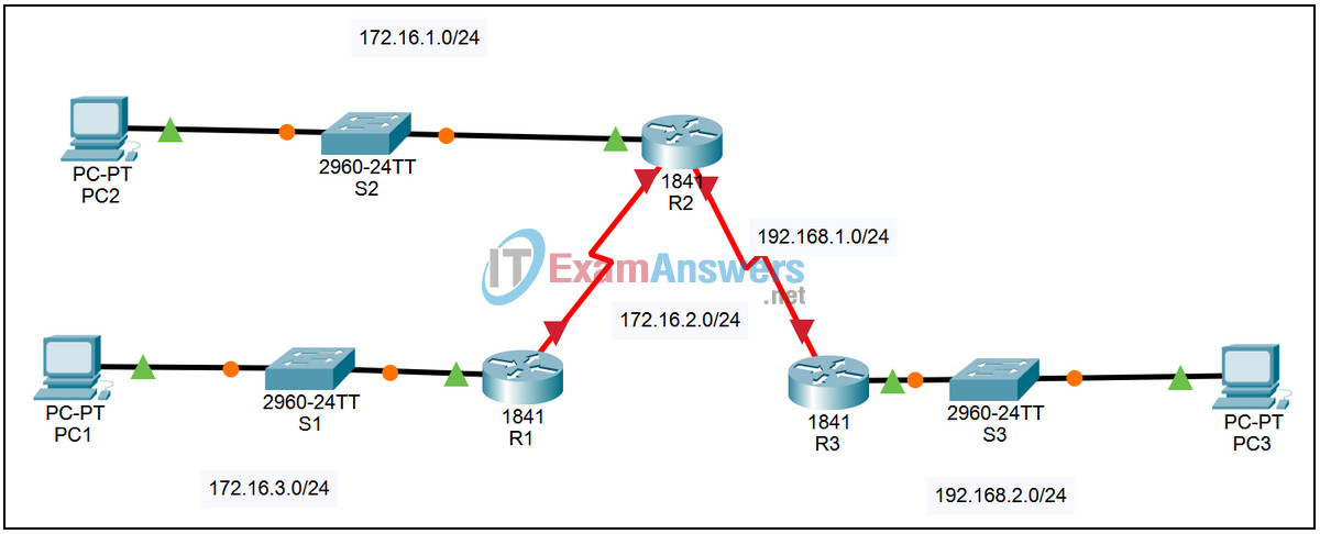 2.3.1 Packet Tracer - Configure Serial Interfaces and Verify the Routing Table Answers 2