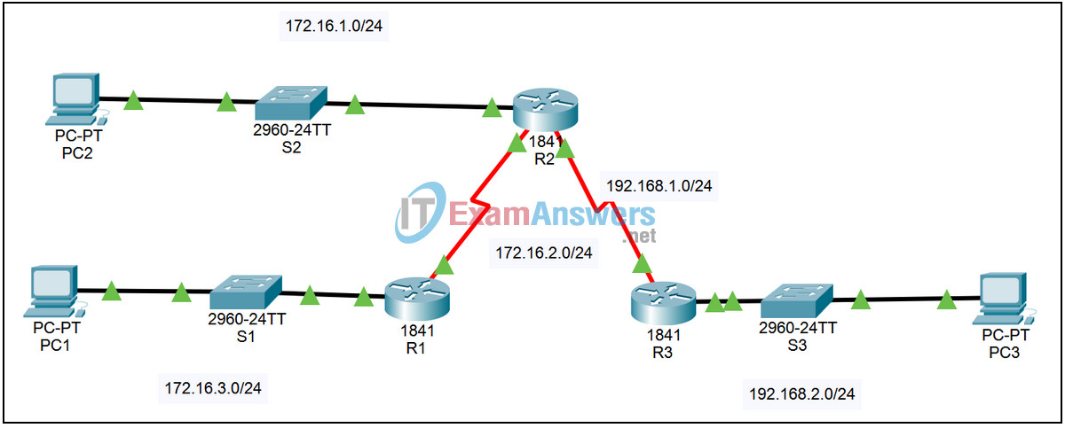 2.3.2 Packet Tracer - Verify Connectivity of Directly Connected Devices Answers 2