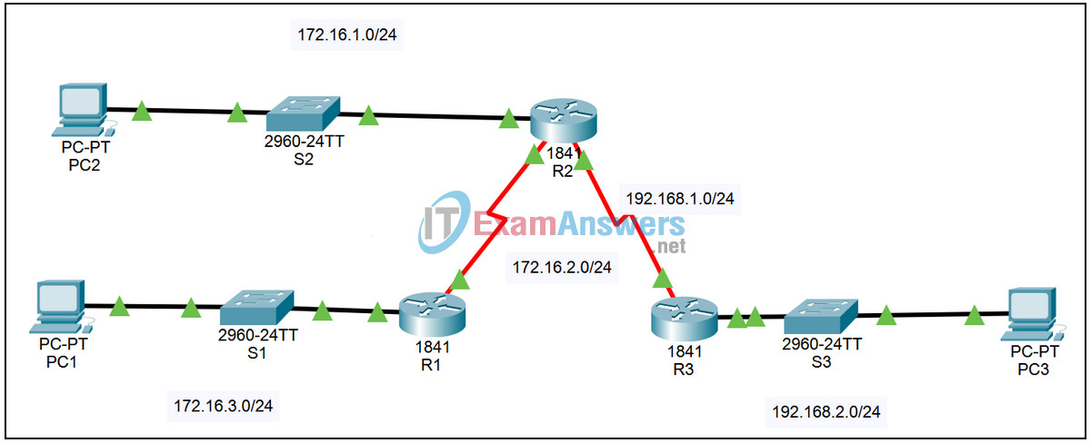 2.3.3 Packet Tracer - Cisco Discovery Protocol (CDP) Answers 2