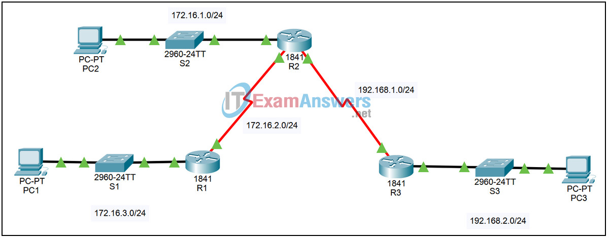 2.6.2 Packet Tracer - Configuring a Default Route Answers 2