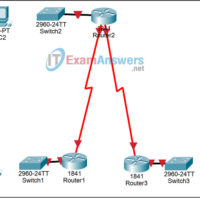 2.8.1 Packet Tracer - Basic Static Route Configuration Answers 9