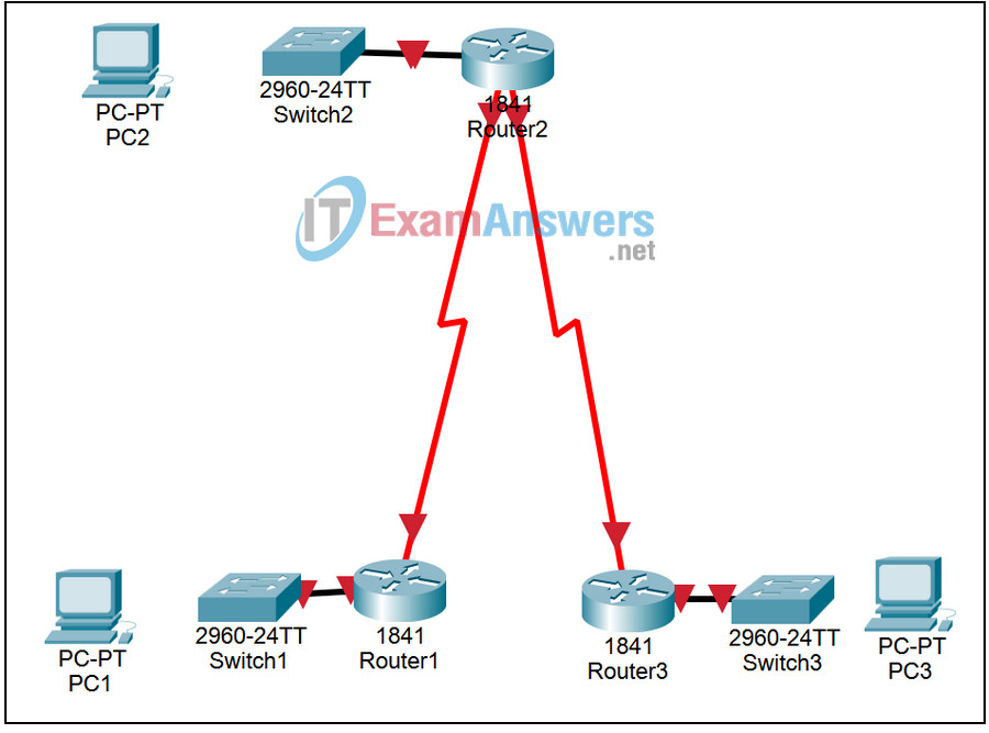 2.8.1 Packet Tracer - Basic Static Route Configuration Answers 2