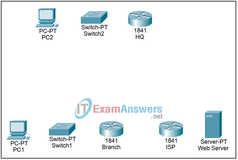 2.8.3 Packet Tracer - Troubleshooting Static Routes Answers 2