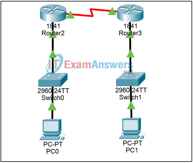3.2.5 Packet Tracer - Convergence Answers 2