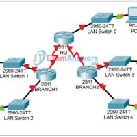 3.5.2 Lab - Subnetting Scenario 1 with Static Routing Answers 16