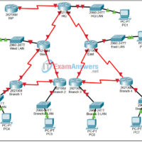 3.5.3 Lab - Subnetting Scenario 2 with Static Routing Answers 13