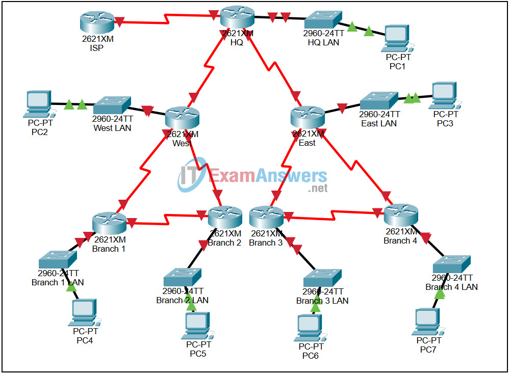 3.5.3 Lab - Subnetting Scenario 2 with Static Routing Answers 2