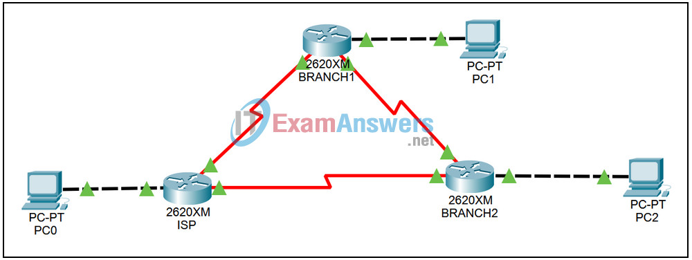 4.4.1 Packet Tracer - Routing Loops Answers 2