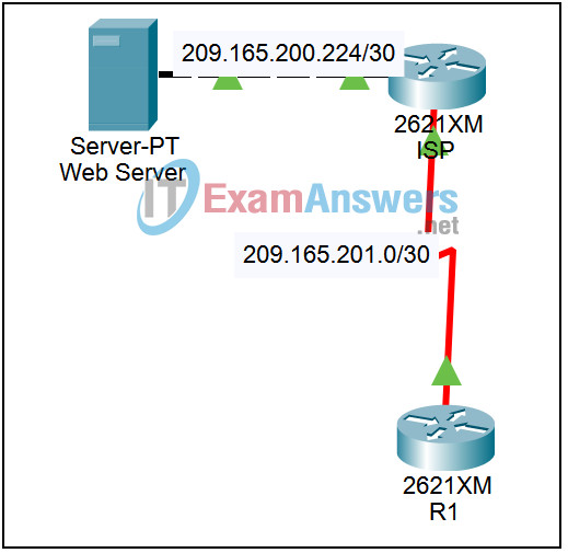 4.7.1 Packet Tracer - Skills Integration Challenge Answers 2