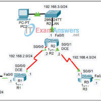 5.4.5 Packet Tracer - Automatic Route Summarization in RIP Answers 15