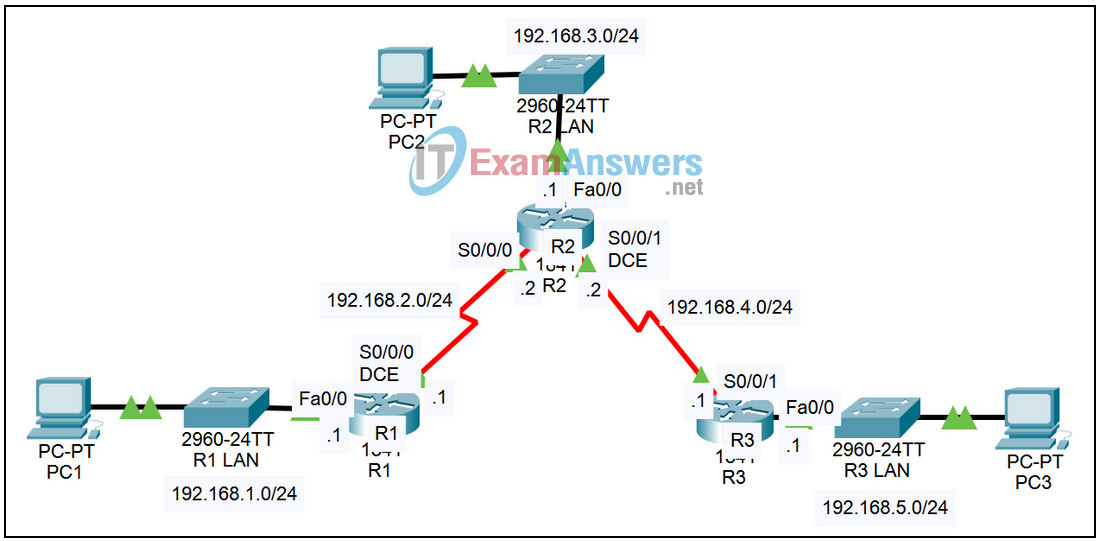 5.3.4 Packet Tracer - Configure Passive Interfaces in RIP Answers 2