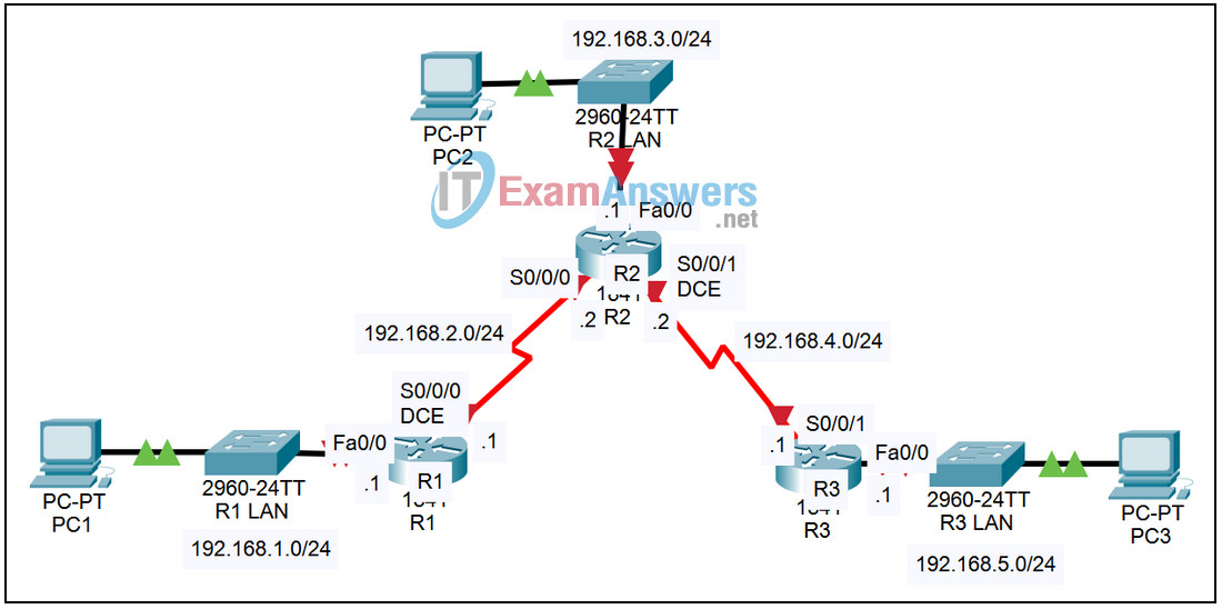 5.6.1a Packet Tracer - Basic RIP Configuration Answers 2