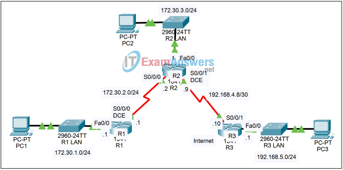 5.6.1c Packet Tracer - Running RIPv1 on a Stub Network Answers 2