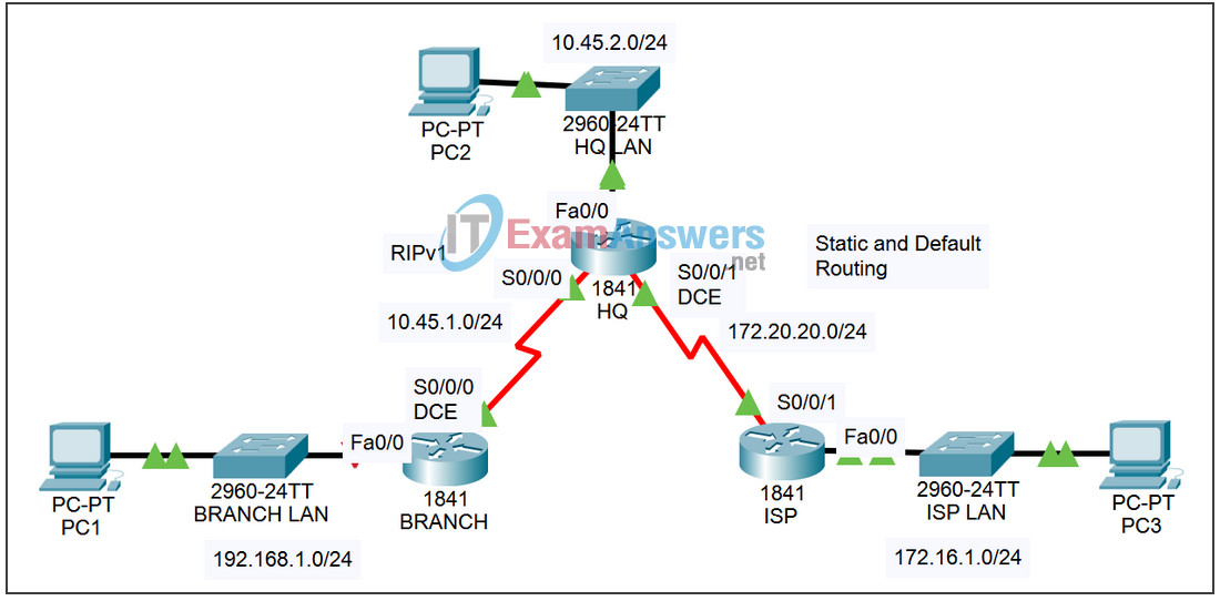 5.6.3 Packet Tracer - RIP Troubleshooting Answers 2