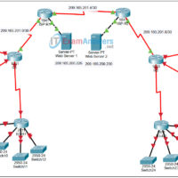5.7.1 Packet Tracer - Skills Integration Challenge Answers 16