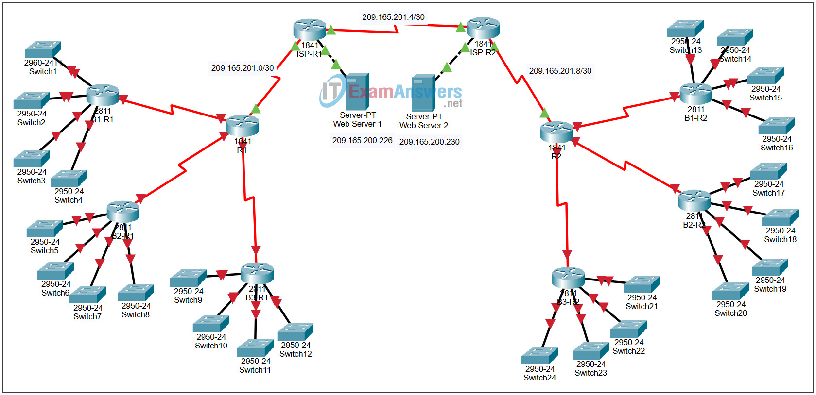 5.7.1 Packet Tracer - Skills Integration Challenge Answers 2