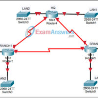 6.4.1 Packet Tracer - Basic VLSM Calculation and Addressing Design Answers 13