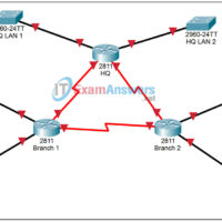 6.4.3 Packet Tracer - Troubleshooting a VLSM Addressing Design Answers 8