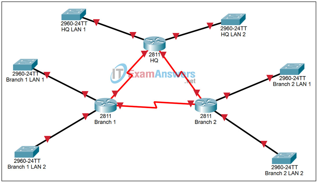 6.4.3 Packet Tracer - Troubleshooting a VLSM Addressing Design Answers 2