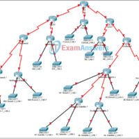 6.4.5 Packet Tracer - Challenge Route Summarization Answers 12