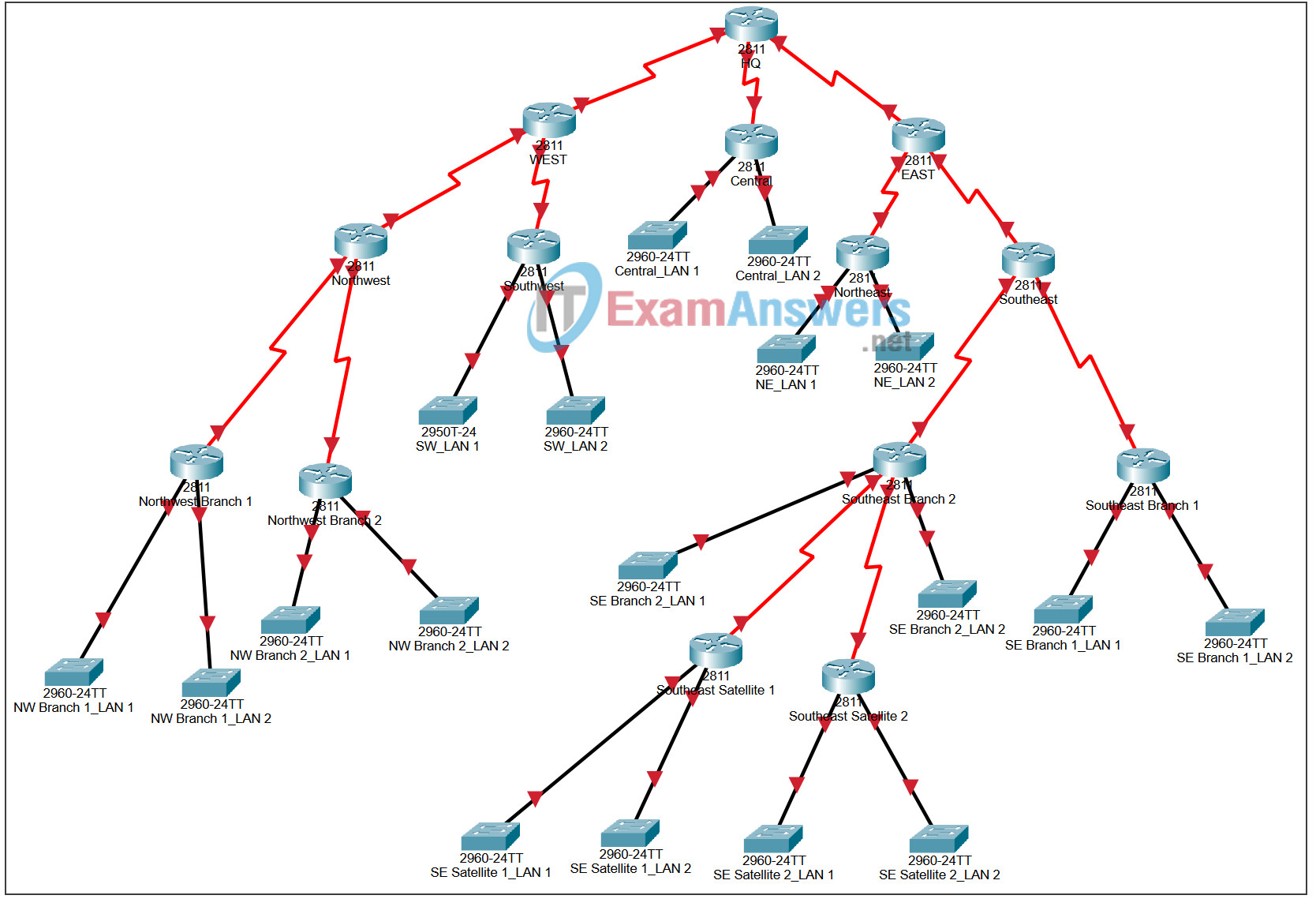 6.4.5 Packet Tracer - Challenge Route Summarization Answers 2