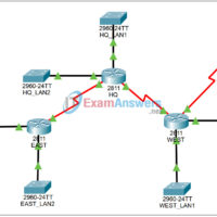 6.4.6 Packet Tracer - Troubleshooting Route Summarization Answers 1