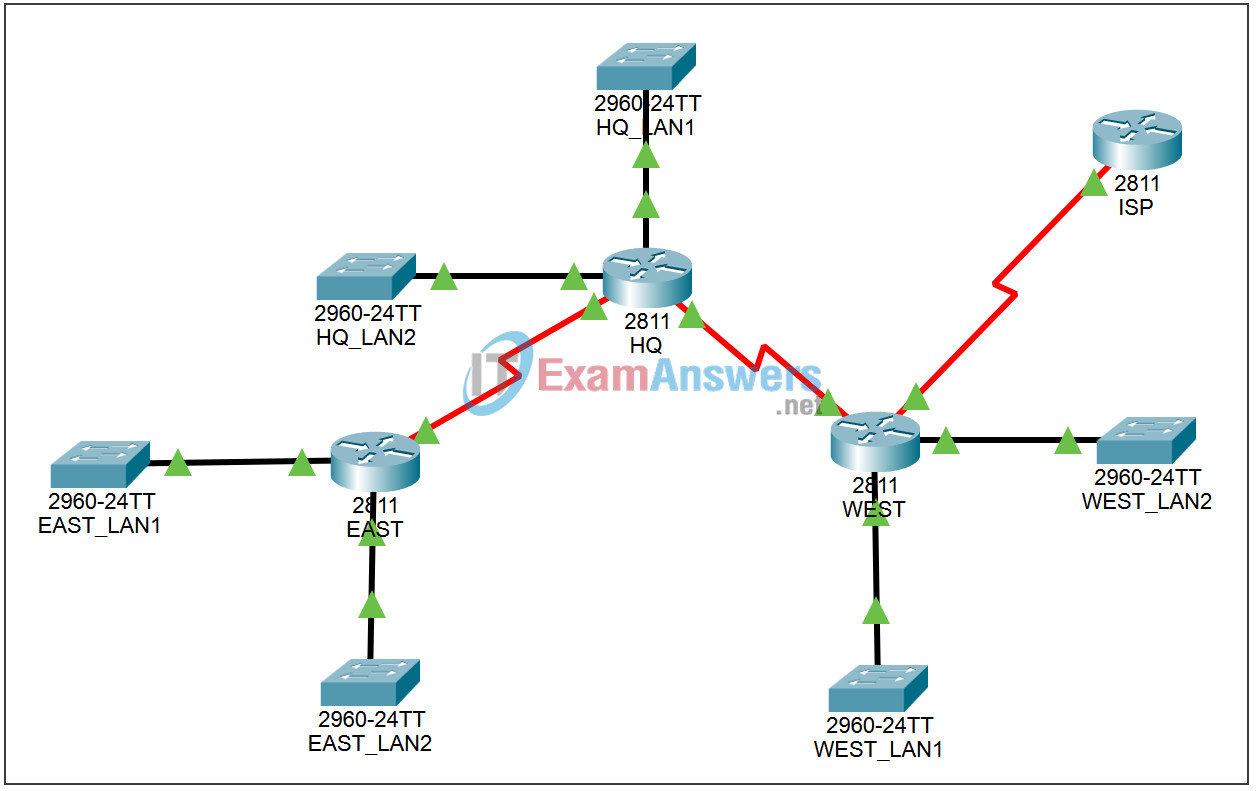 6.4.6 Packet Tracer - Troubleshooting Route Summarization Answers 2