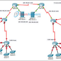 6.5.1 Packet Tracer - Skills Integration Challenge Answers 23