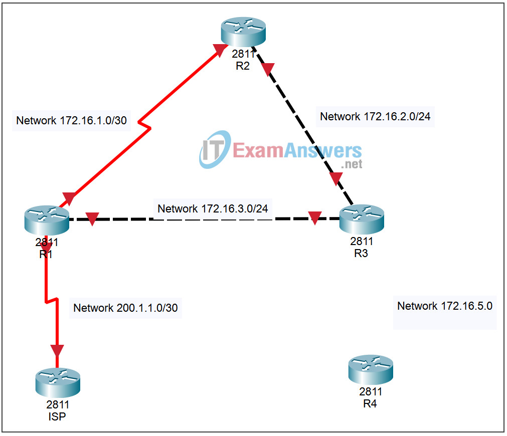 7.4.3 Packet Tracer - Routing Table Corruption Answers 2