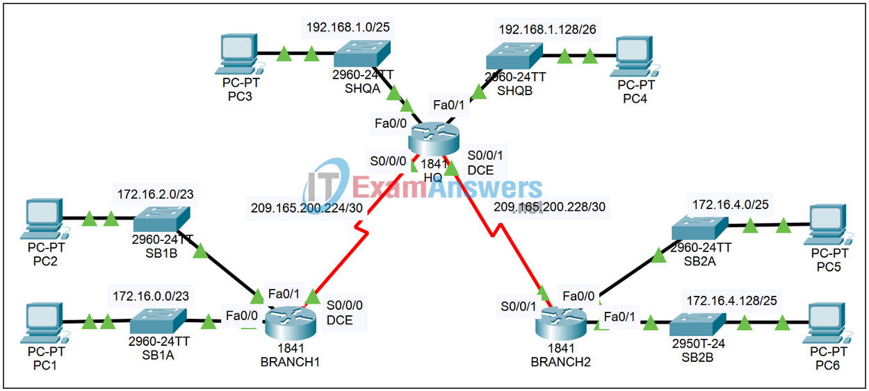 7.5.3 Packet Tracer - RIP Troubleshooting Answers 2