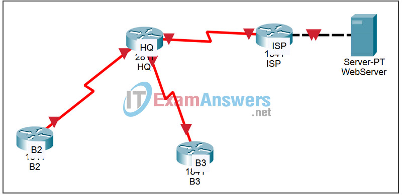 7.6.1 Packet Tracer - Packet Tracer Skills Integration Challenge Answers 2