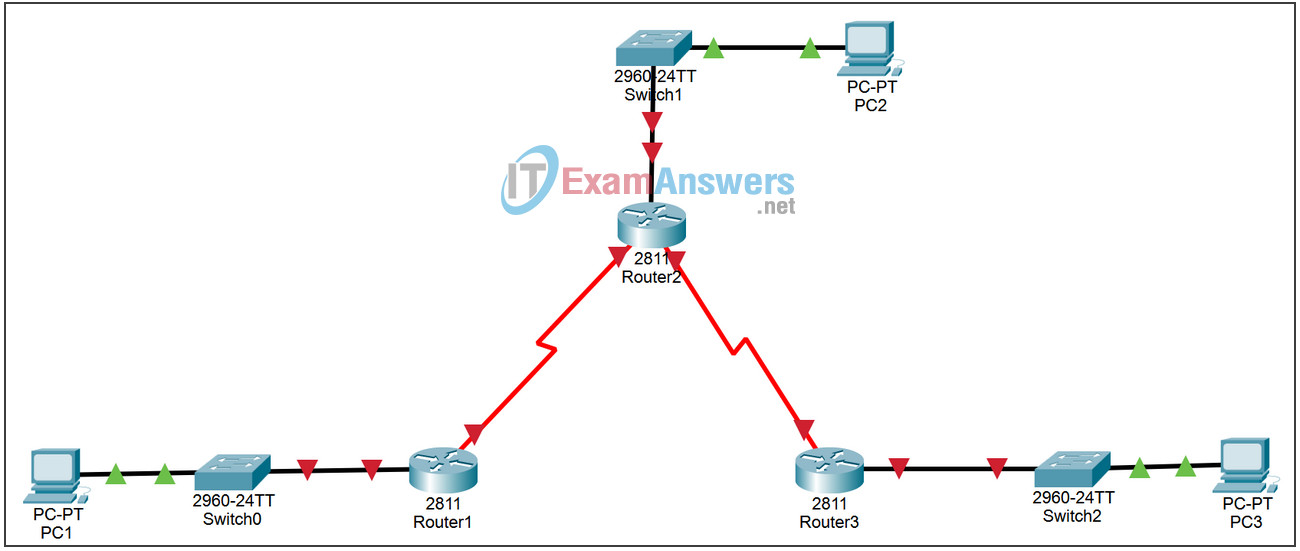 8.4.1 Lab - Investigating the Routing Table Lookup Process Answers 2