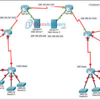 8.5.1 Packet Tracer - Skills Integration Challenge Answers 19