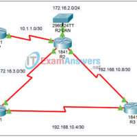 9.2.6 Packet Tracer - Configure and Verify EIGRP Routing Answers 17