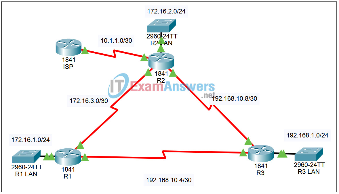 9.2.6 Packet Tracer - Configure and Verify EIGRP Routing Answers 2