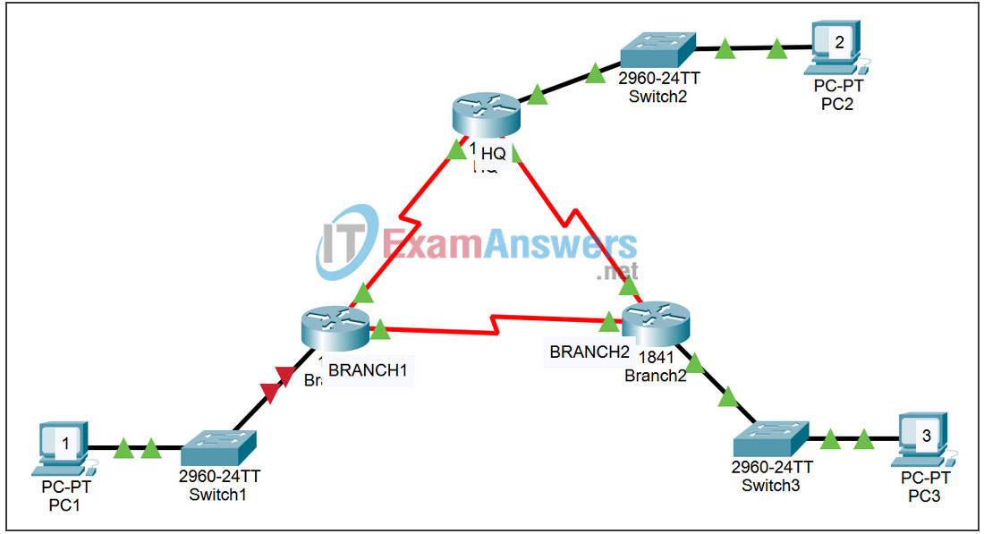 9.6.3 Lab - EIGRP Troubleshooting Answers 2