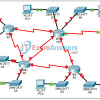 9.7.1 Packet Tracer - Skills Integration Challenge Answers 3