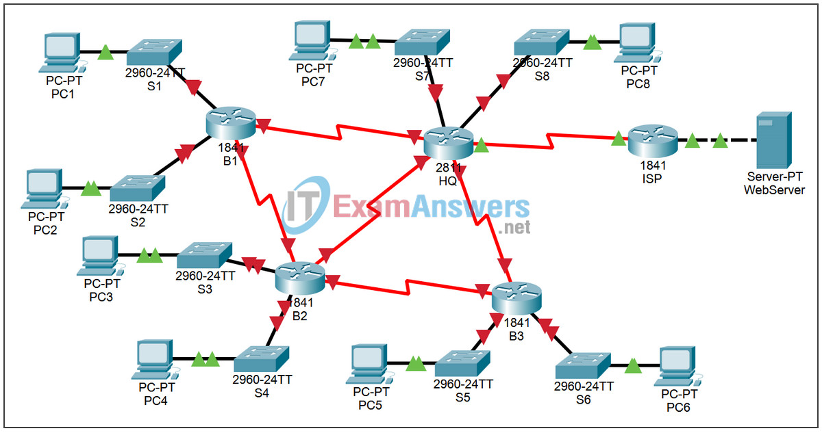 9.7.1 Packet Tracer - Skills Integration Challenge Answers 2