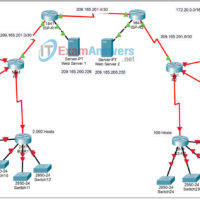 10.3.1 Packet Tracer - Skills Integration Challenge Answers 9