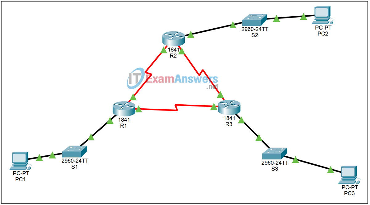 11.2.6 Packet Tracer - Configure and Verify OSPF Routing Answers 2