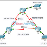 11.3.2 Packet Tracer - Modifying the Cost of a Link Answers 20