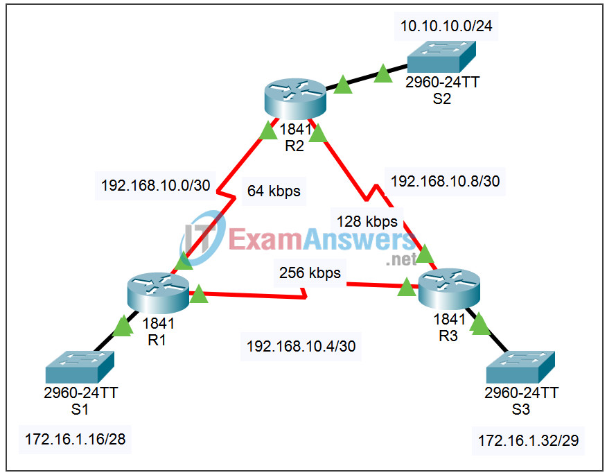 11.3.2 Packet Tracer - Modifying the Cost of a Link Answers 2