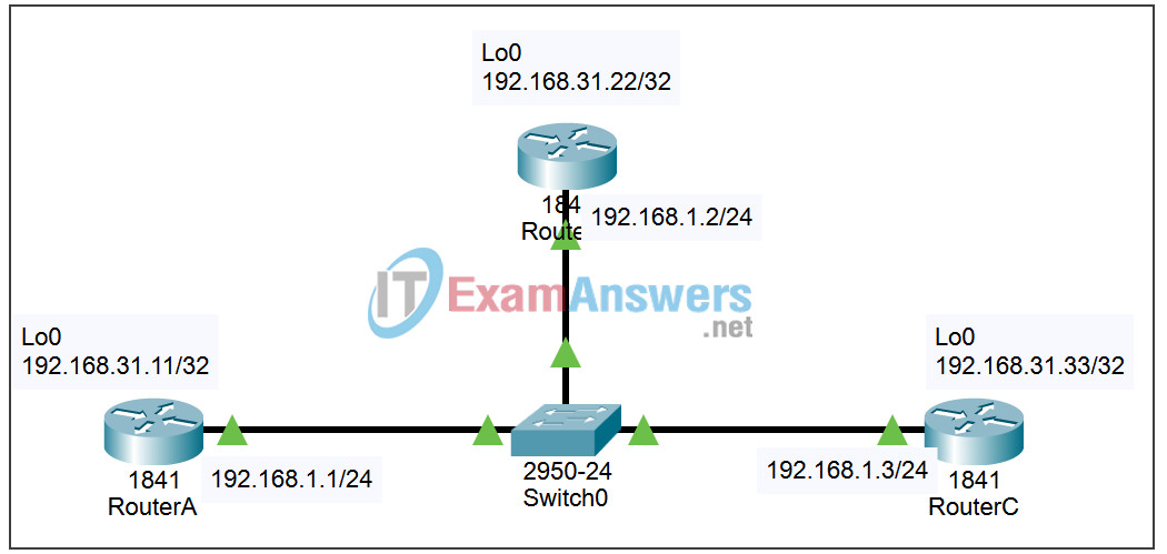 11.4.3 Packet Tracer - Determining the DR and BDR Answers 2