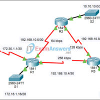 11.5.2 Packet Tracer - Default Routing and Fine-tuning OSPF Answers 16