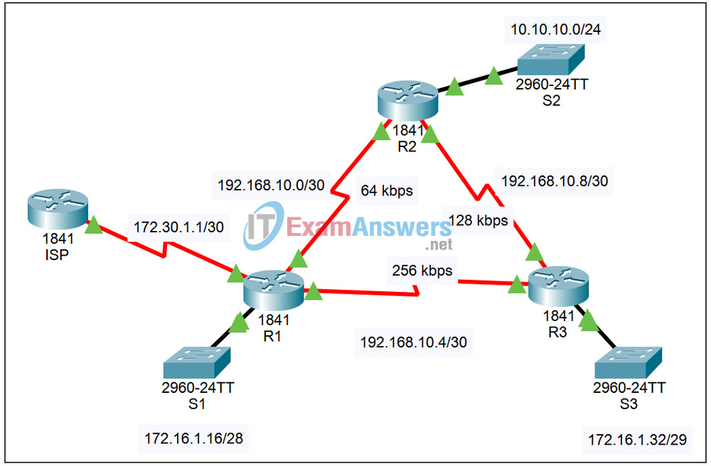 11.5.2 Packet Tracer - Default Routing and Fine-tuning OSPF Answers 2