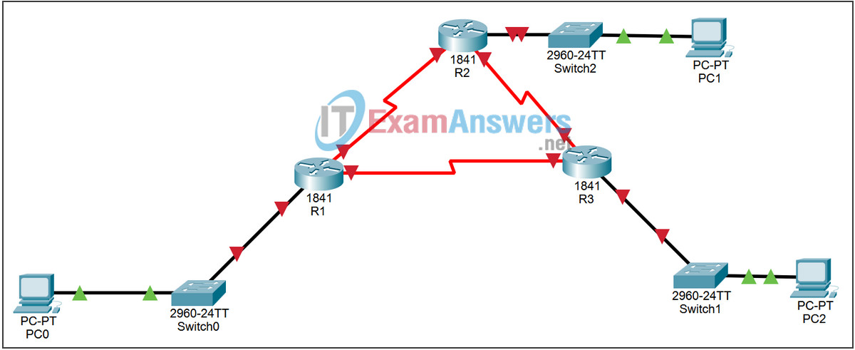 11.6.1 Lab - Basic OSPF Configuration Answers 2