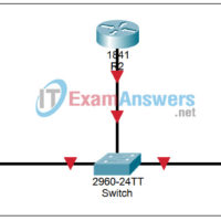11.6.1b Packet Tracer - Configure OSPF on a Multiaccess Network Answers .pka 12