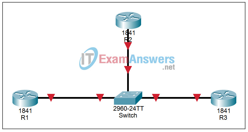 11.6.1b Packet Tracer - Configure OSPF on a Multiaccess Network Answers .pka 2