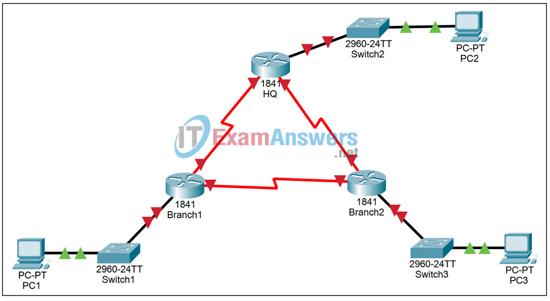 11.6.2 Lab - Challenge OSPF Configuration Answers 2